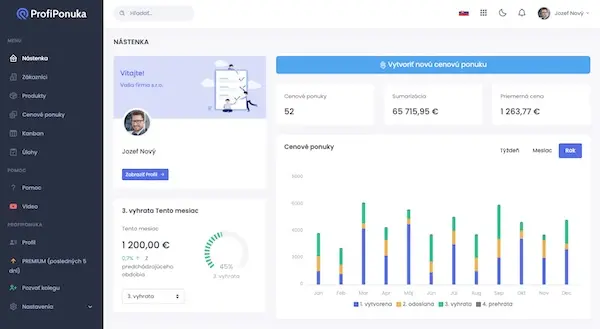 ProfiPonuka